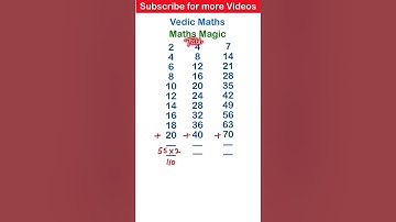 Vedic maths for fast calculations | Maths Magic | Vedic Maths full course | Addition Tricks