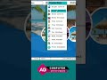 Tours Business Billing Software, Travels Business software for billing #AgComputer