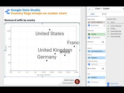 Google Data Studio - Scatter chart with emoji country flags as labels