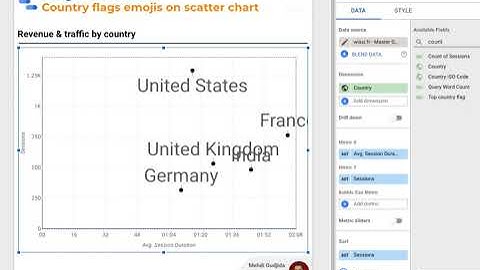 Google Data Studio - Scatter chart with emoji country flags as labels