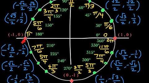 Unit Circle | Circular Functions | Trigonometry