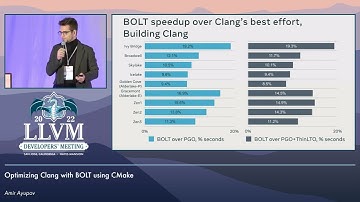 2022 LLVM Dev Mtg: Optimizing Clang with BOLT using CMake