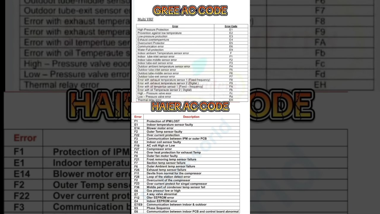 Gree Ac Error Codes Haier Code Shorts