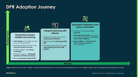 Digital Product Release How-to video series