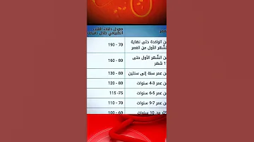 معدل دقات القلب الطبيعي Shorts 