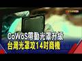 搶攻CoWoS擴產商機!台灣光罩力拚大尺寸光罩估Q4挹注營收 設備需求也升溫!辛耘.弘塑.均豪等同步受惠｜非凡財經新聞｜20260713