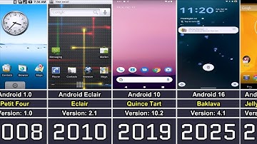 Evolution of Android From 2008 to 2025