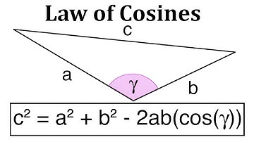 Trigonometry: Proof of Law of Cosines (and Pythagorean Theorem)