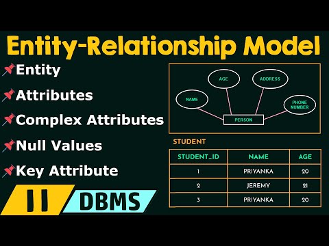 Video: Wat is een attribuut in een entiteitsrelatiediagram?