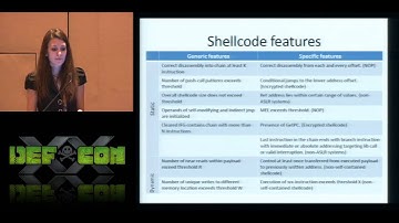 DEF CON 20 - Svetlana Gaivoronski and Dennis Gamayunov - Demorpheus