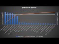 PARETO Y SU APLICACION EN ANALISIS DE FALLAS