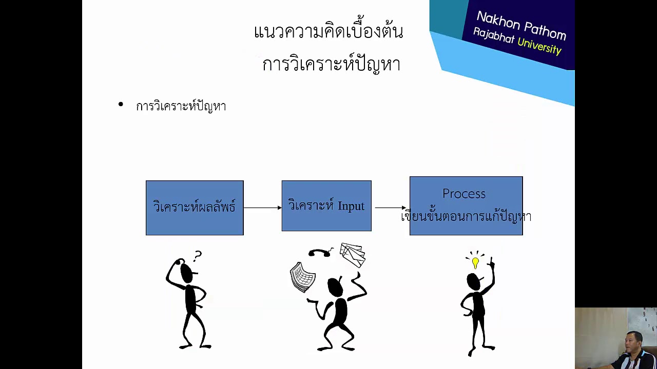 การ เขียน โปรแกรม คอมพิวเตอร์ คือ  2022 Update  Week1 การเขียนโปรแกรมคอมพิวเตอร์เบื้องต้น