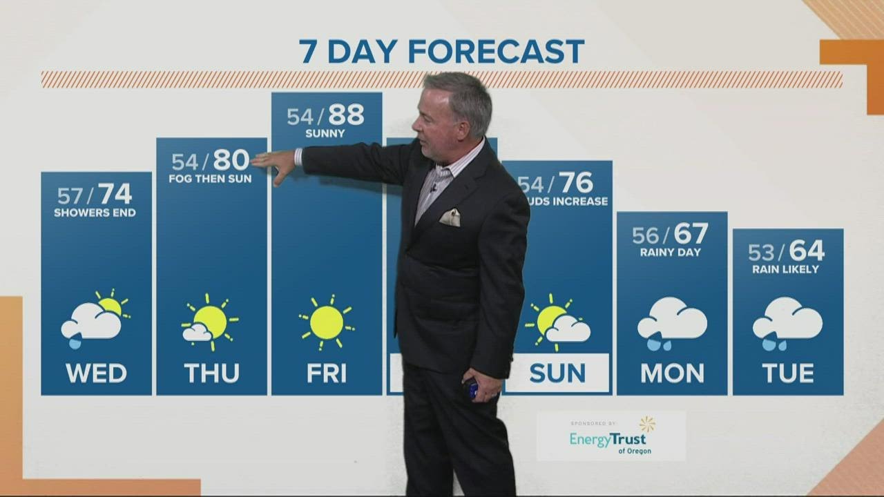 KGW noon forecast, Sept. 22, 2021