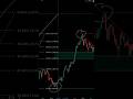 Buy, Retest or Skip? How to READ CANDLESTICKS and CHARTS like a PRO #shorts #trading #candlestick