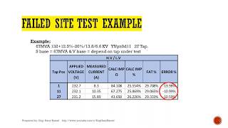 Transformer Zero Sequence Impedance short circuit test procedures and site test results.