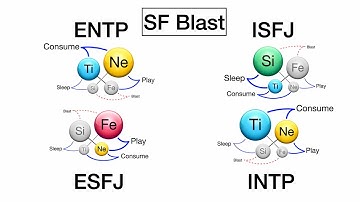 ENTP, INTP, ESFJ, ISFJ - How To Use SF (Si+Fe) Blast