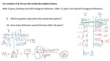 Function   Verbal Description Test Review