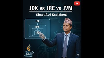 👉 “JDK, JRE, and JVM Explained | Core Java Basics for Beginners | Nepali Java Guru”