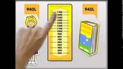 The Lexile Framework for Reading