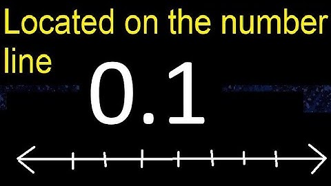 Located 0.1 on the number line 0,1 . Locating decimal numbers . represented