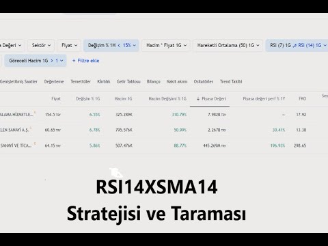 RSI14XSMA14 kesişimi stratejisi ve taraması