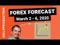 Weekly Forex Forecast for EURUSD, GBPUSD, USDJPY, NZDUSD ...