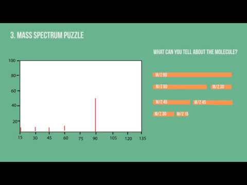 mass spectrum spectrometry