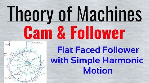 cam profile for flat faced follower, flat faced follower cam profile, cam and follower