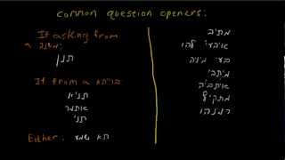 Gemara: The Essence Of The Talmud | My Jewish Learning