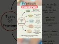Pronoun And Their Types #music #easylearning #class #easy #english #grammarclass