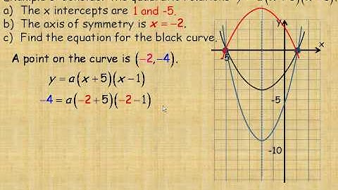 Families of Polynomial Functions Part 1