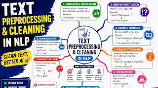 Celebrity Text preprocessing in NLP  Net Worth