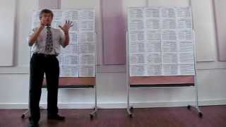 20141015-Lev_Gelimson-Wholesome_MetaUniPhilosophy_P2-Origins_Principles_Laws_Rules_Properties-Ru.avi