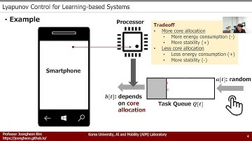 Introduction to Lyapunov Optimization (7 min)