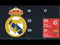 Real madrid career mode episode 2: finishing pre season and la liga fixture reveal