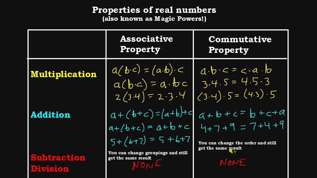 properties-of-real-numbers-youtube