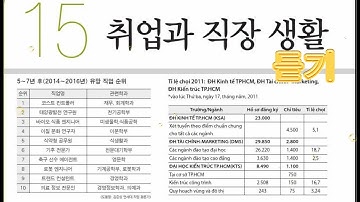 Luyện nghe TIẾNG HÀN TỔNG HỢP CAO CẤP 6 - BÀI 15 (CÓ ĐÁP ÁN)