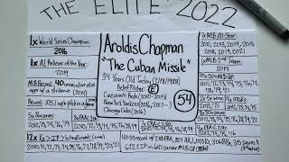 "Elite" Profile 2022: Aroldis Chapman