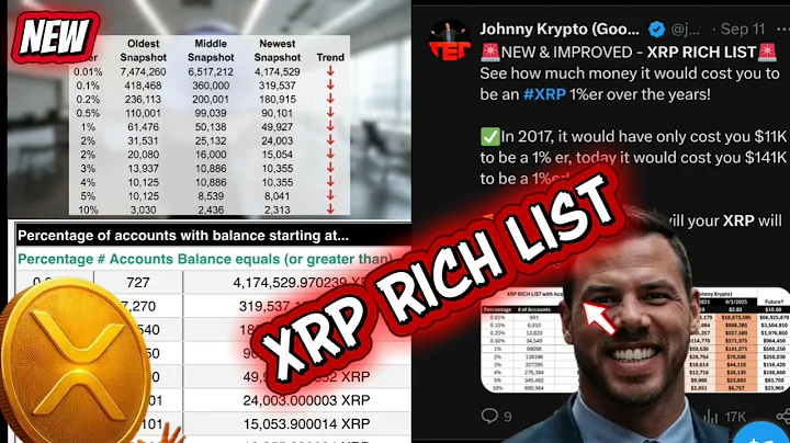 🤑 XRP Rich List Just Updated — Are You on It? ( UPDATED LIST )