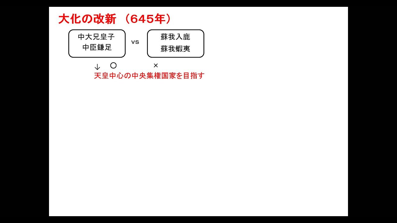 10分でわかる日本史 歴史008 大化の改新 Youtube 10分でわかる日本史 歴史008 大化の改新 Youtube