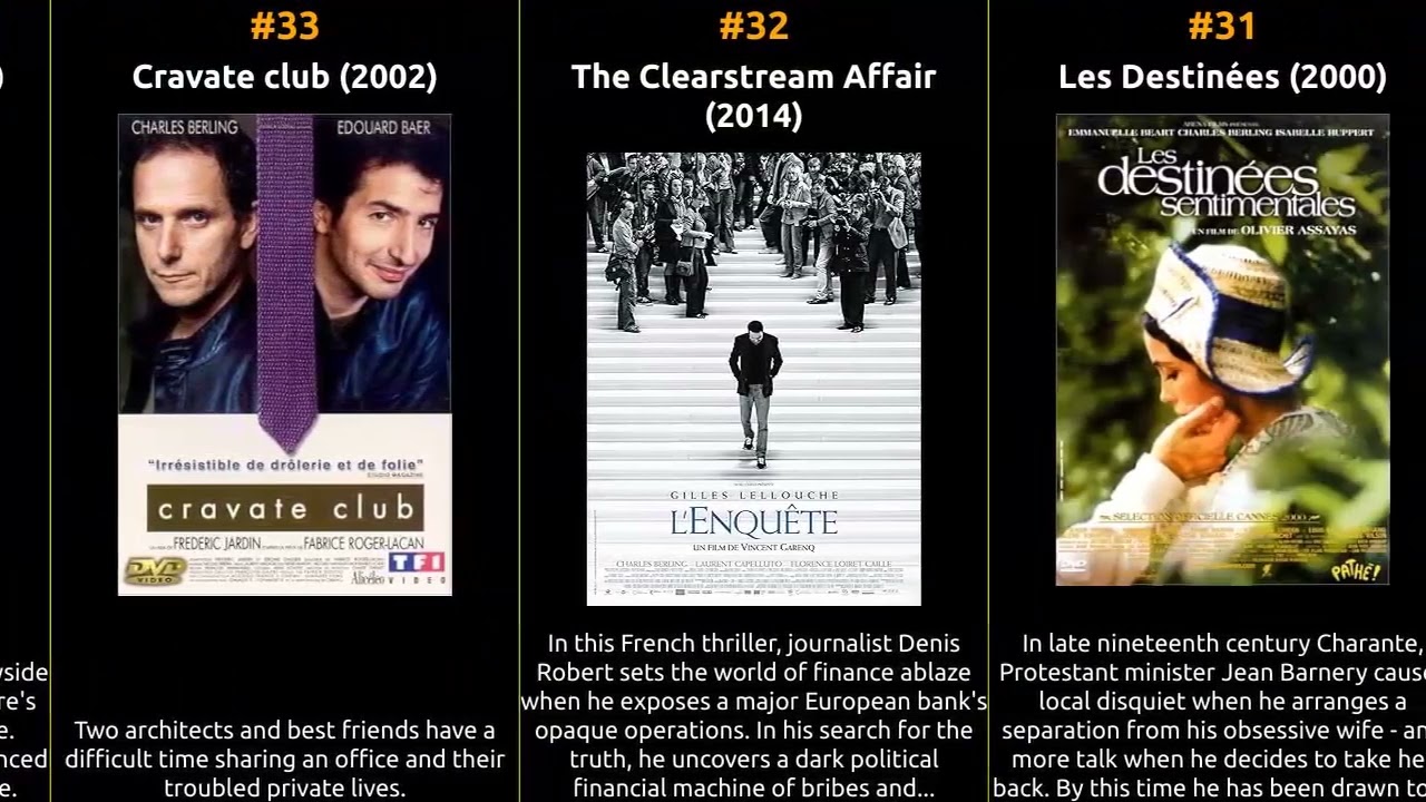 Charles Berling - Best movies