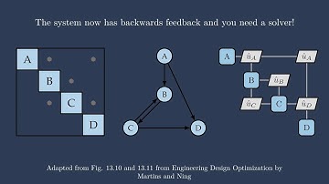 Solving coupled systems