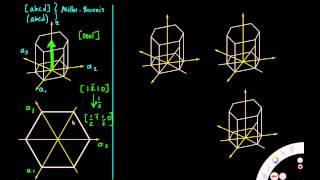 Hegzagonal Kristallerde Yön Ve Düzlemler