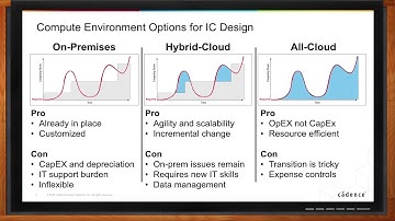 Introduction to the Cadence Cloud Portfolio