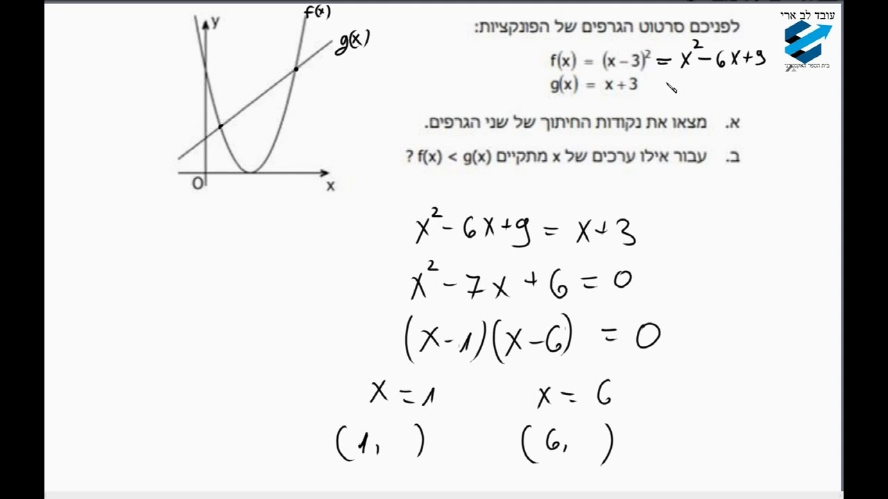 כיתה ט-חיתוך בין פרבולה לישר ואי שיוויונים בין ישר לפרבולה