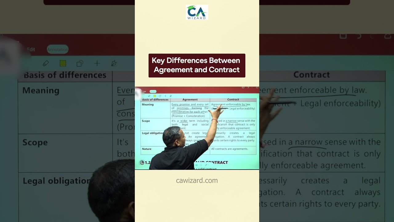 Key Differences Between Agreement and Contract | 