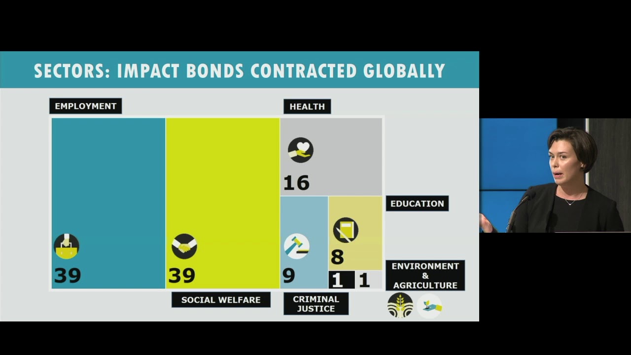 What can we learn from the results of the world’s first development impact bond in education? Part 1