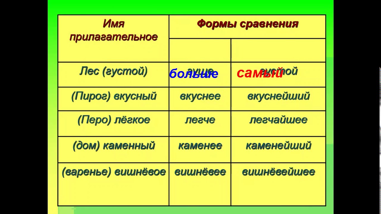 Шоссе какое бывает прилагательные. Оценочные прилагательные. Компьютер какой прилагательные. Оценочные прилагательные в русском. Семантические признаки качественных прилагательных.