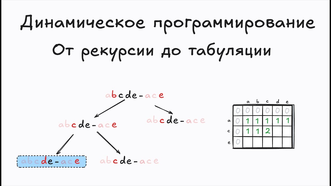 1143. Longest Common Subsequence