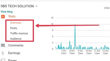 Check Blog Stats Overview,Post, Traffic Sources, Audience in Blogger